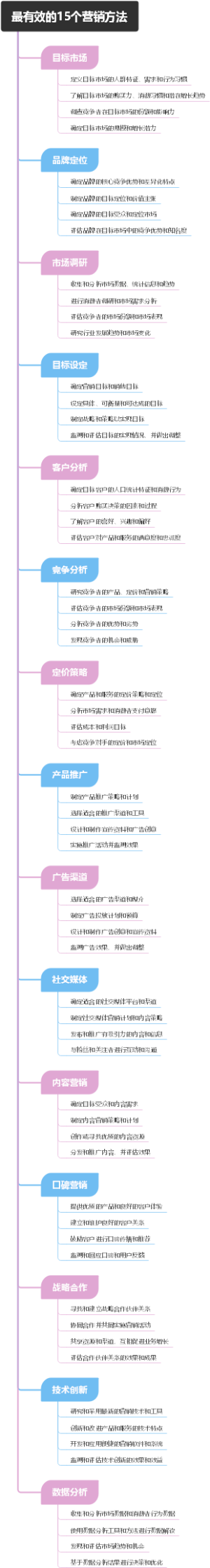 最有效的15个营销方法