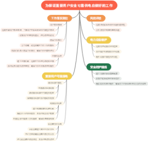 为保证重要用户安全可靠供电应做好的工作
