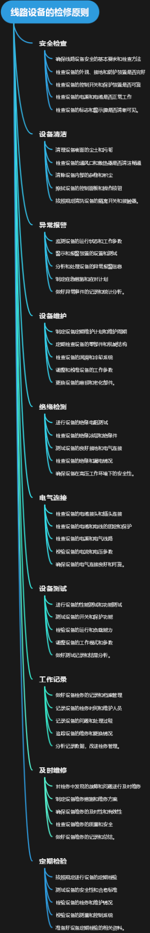 线路设备的检修原则
