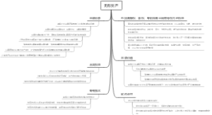 无形资产