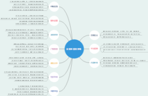 自媒体营销策略