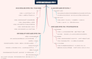 依附贸易或投资的技术转让