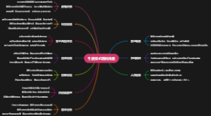 引进技术前的准备