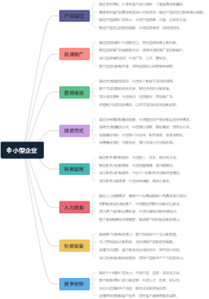 中小型企业