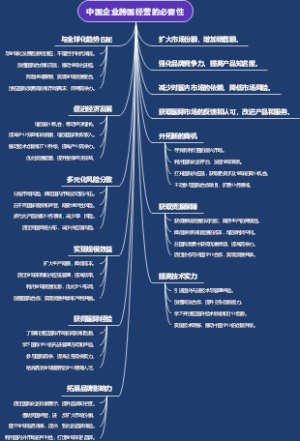 中国企业跨国经营的必要性