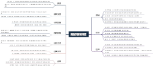 男性乳腺发育症
