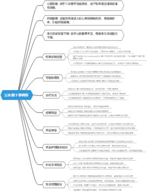三尖瓣下移畸形