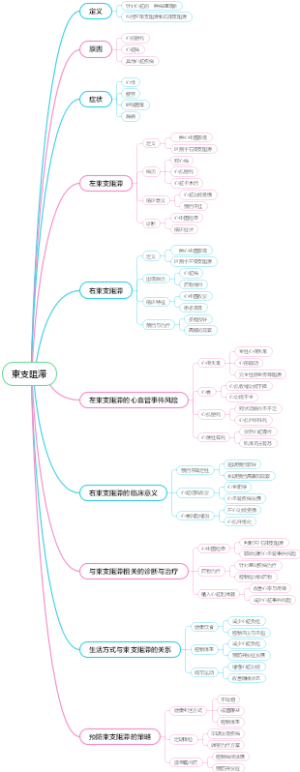 束支阻滞