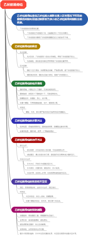 乙状结肠旁疝