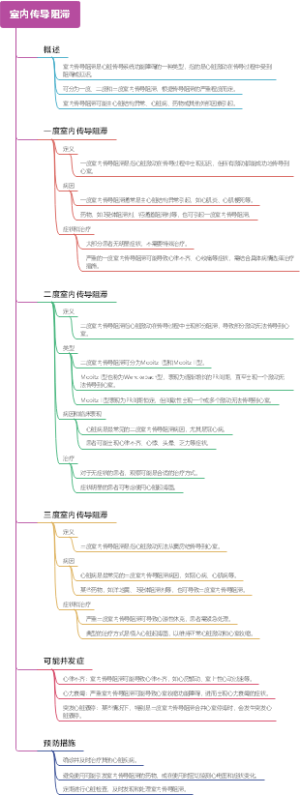 室内传导阻滞