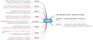 室内阻滞