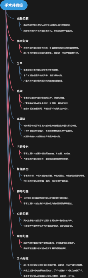手术并发症