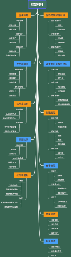 栓塞材料
