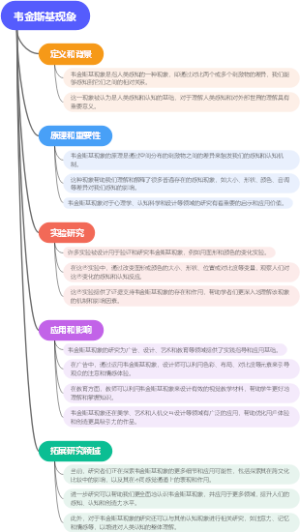 韦金斯基现象