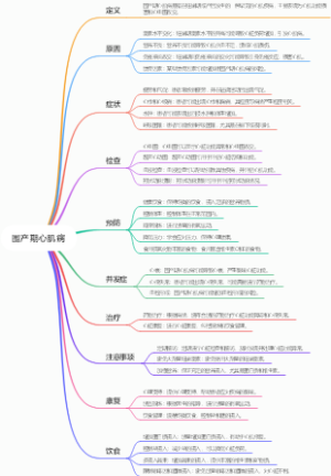 围产期心肌病