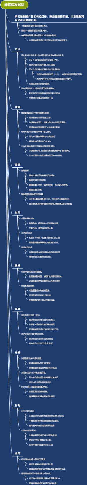 睡眠诱发试验