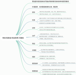 特发性肺含铁血黄素沉着症