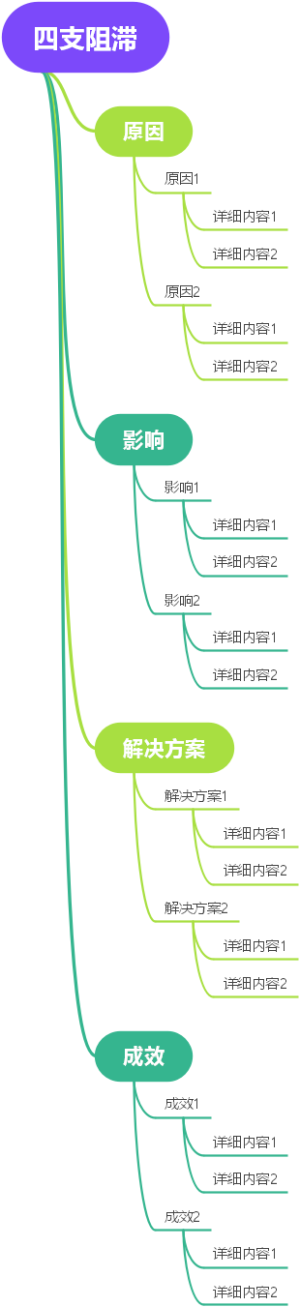 四支阻滞