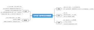 完全性三度左束支传导阻滞