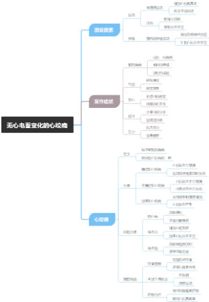 无心电图变化的心绞痛