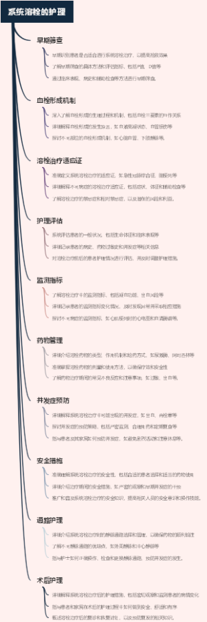 系统溶栓的护理