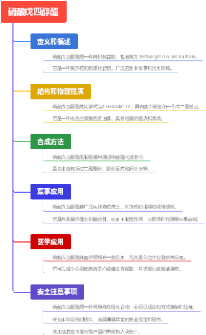 硝酸戊四醇酯
