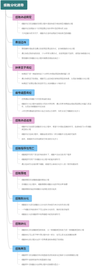 细胞分化诱导