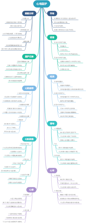 心电监护