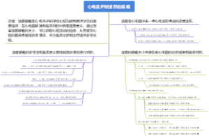 心电监护时波群的振幅