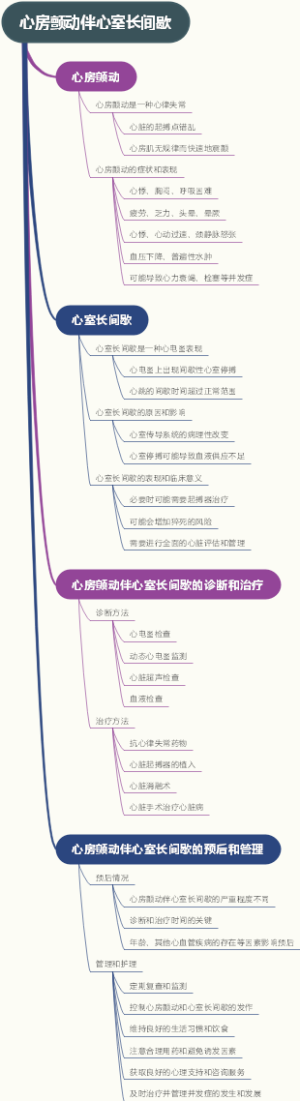 心房颤动伴心室长间歇