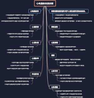 心电图的快速诊断