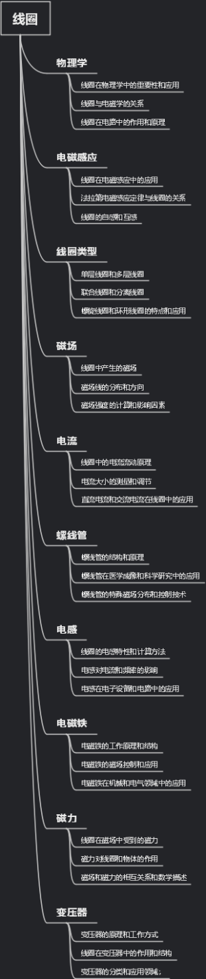 线圈