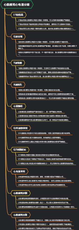 心肌梗死心电图分期
