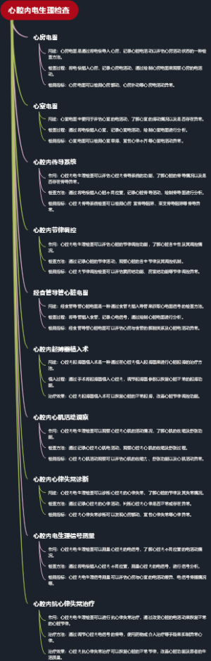 心腔内电生理检查