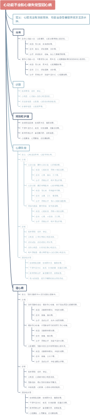 心功能不全和心律失常型冠心病