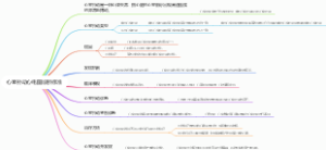 心室扑动心电图诊断标准