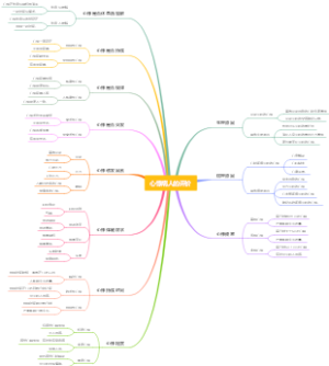 心悸病人的评价