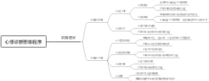 心悸诊断思维程序