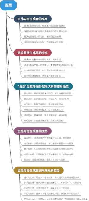 当票