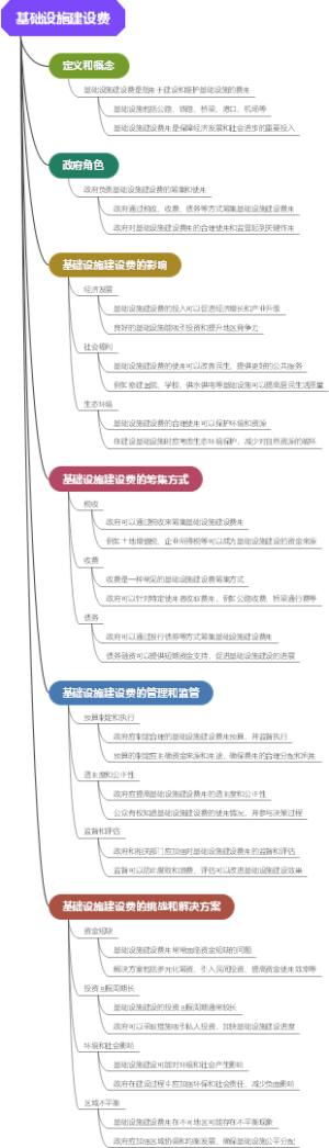 基础设施建设费