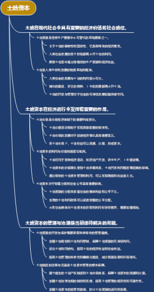 土地资本