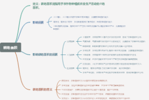 耕地面积
