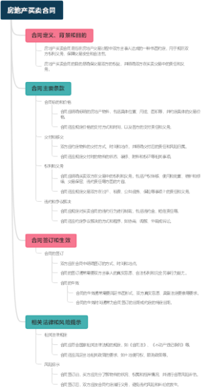 房地产买卖合同