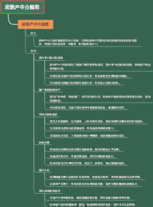 房地产中介服务