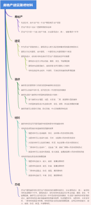 房地产建筑装修材料