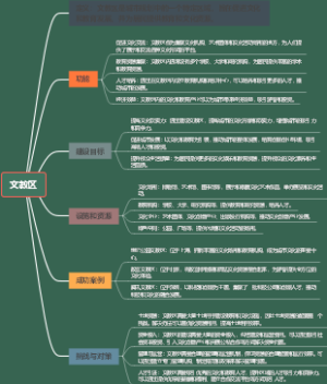 文教区