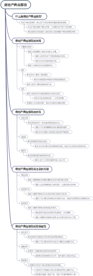 房地产典当服务