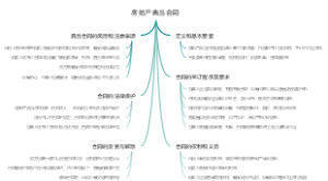 房地产典当合同