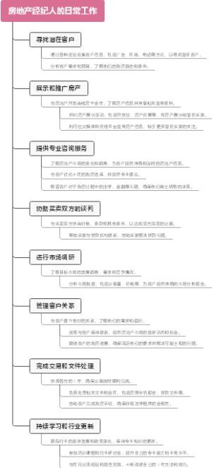房地产经纪人的日常工作