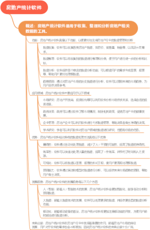 房地产统计软件